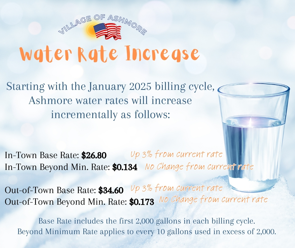 glass of water with description of rate increase