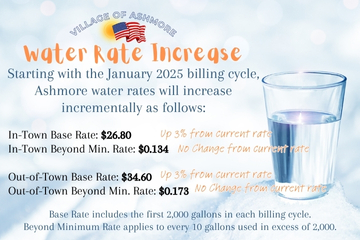 glass of water with description of rate increase